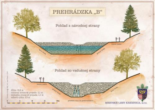 Prehradzka B A4 CMYK